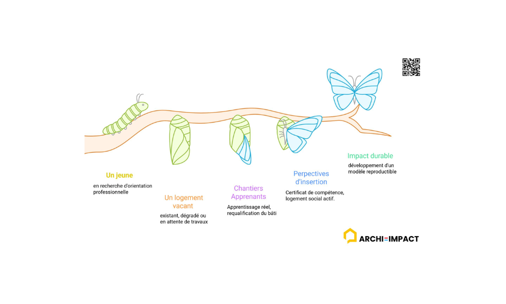 ARCHI-IMPACT, nouveau membre Socialhub !