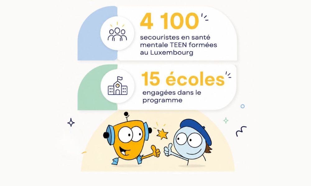 2.200 fois plus d’engagement pour la santé mentale dans les écoles